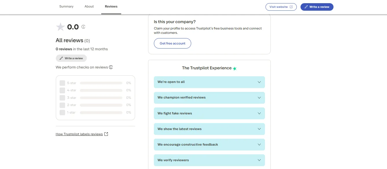Screenshot of White Rabbit's negative Trustpilot review