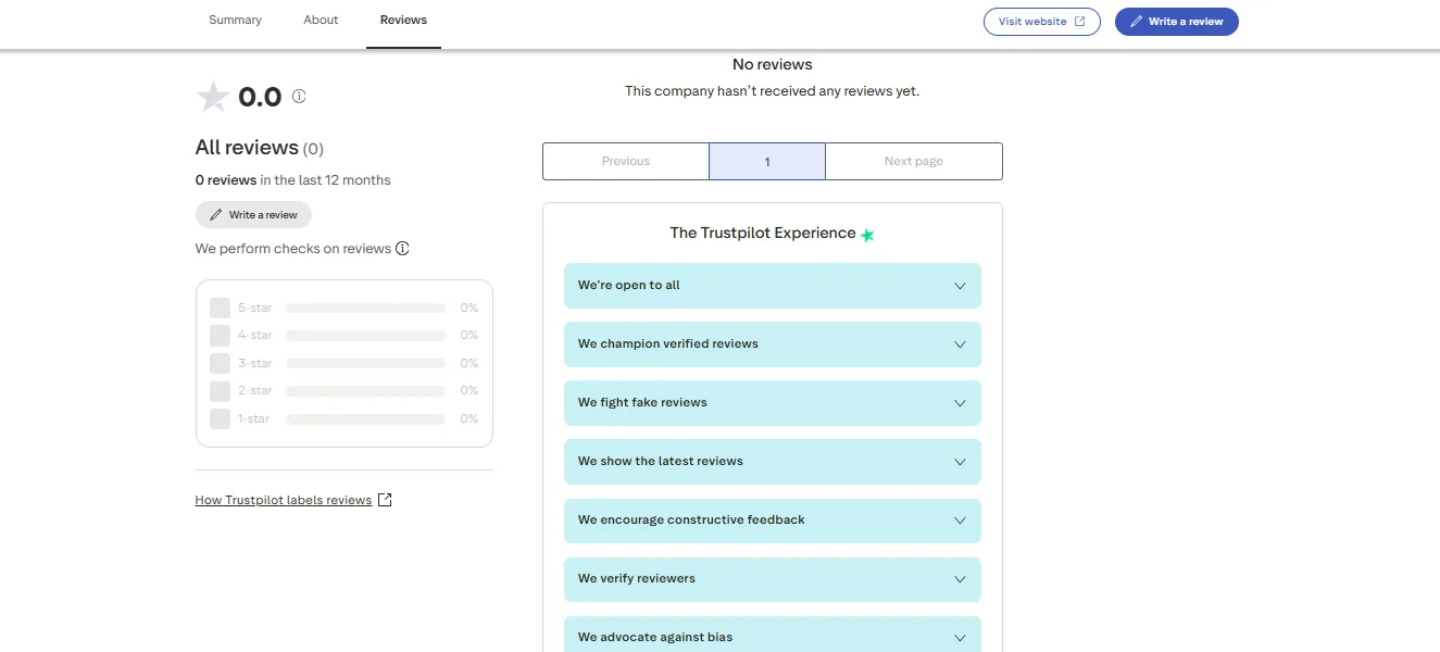 Screenshot of Winity's negative Trustpilot review