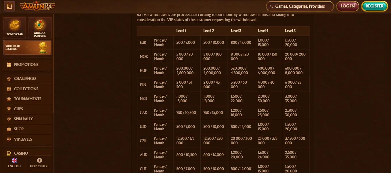 Screenshot of AmunRa's withdrawal section and limits
