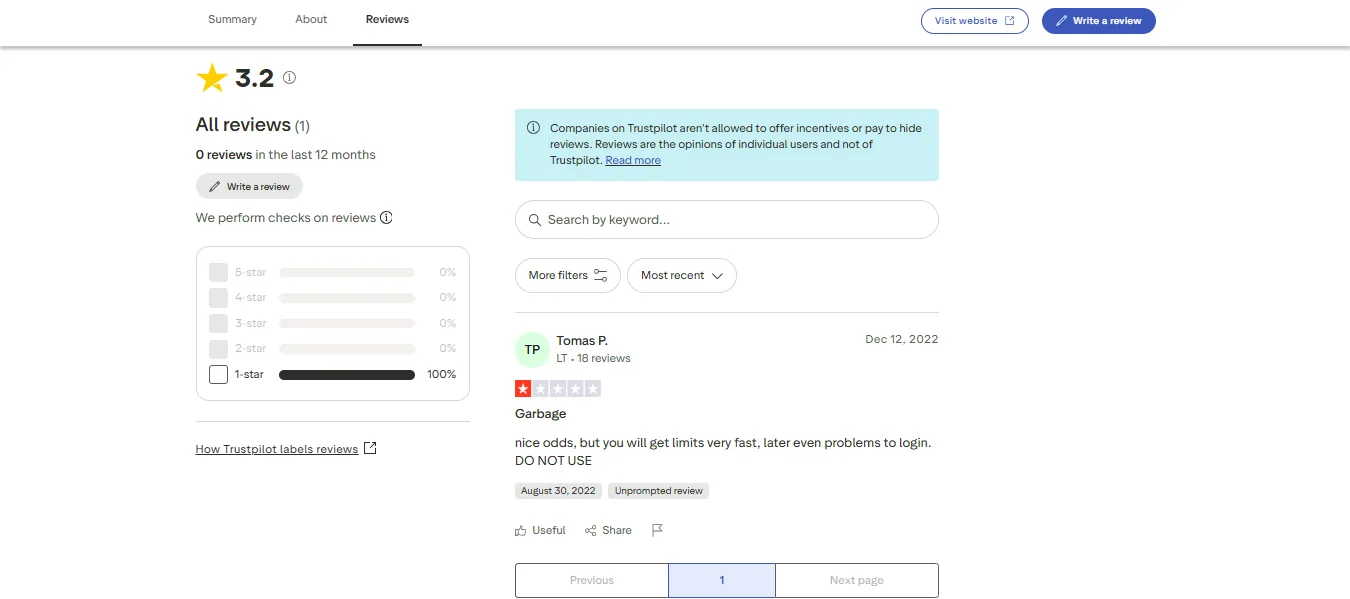 Screenshot of Cbet's negative Trustpilot review