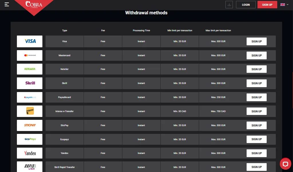 Screenshot of Cobra Casino's withdrawal section and limits