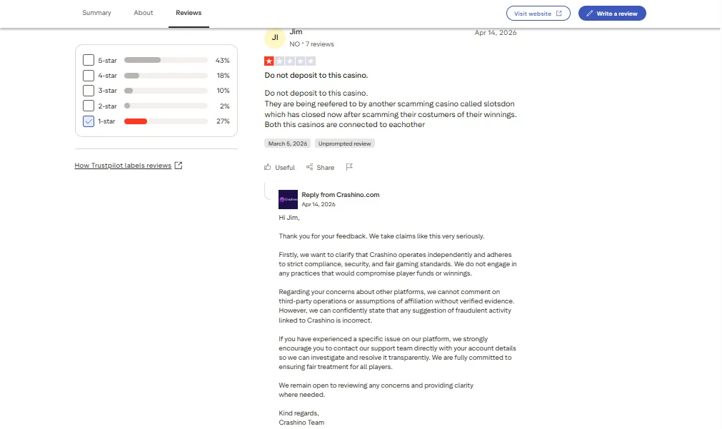 Screenshot of Crashino's negative Trustpilot review