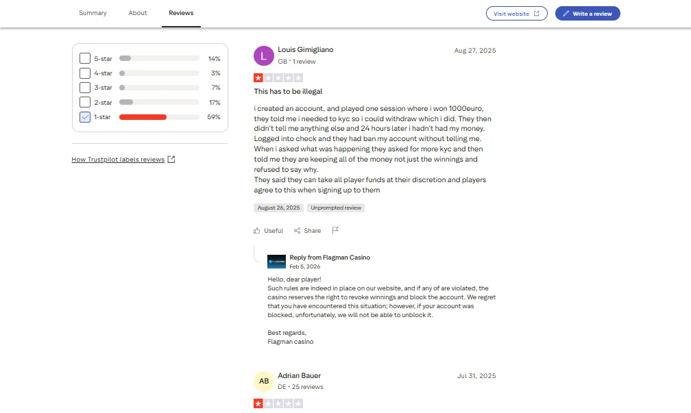 Screenshot of Flagman Casino's negative Trustpilot review