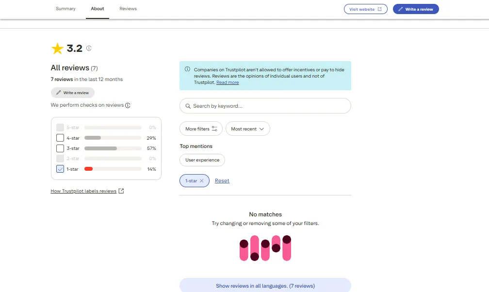 Screenshot of Gizbo's negative Trustpilot review