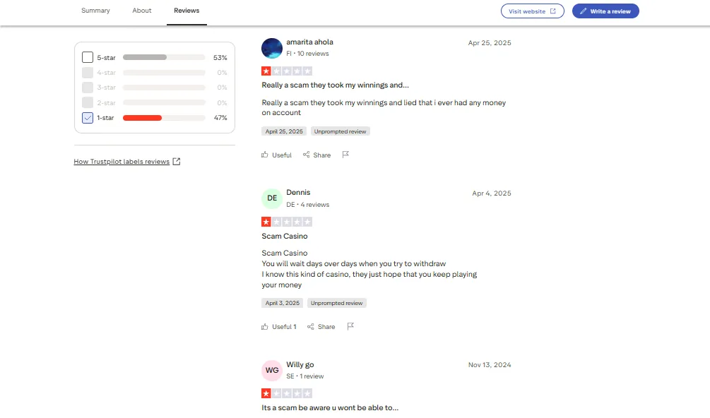 Screenshot of Horus Casino's negative Trustpilot review