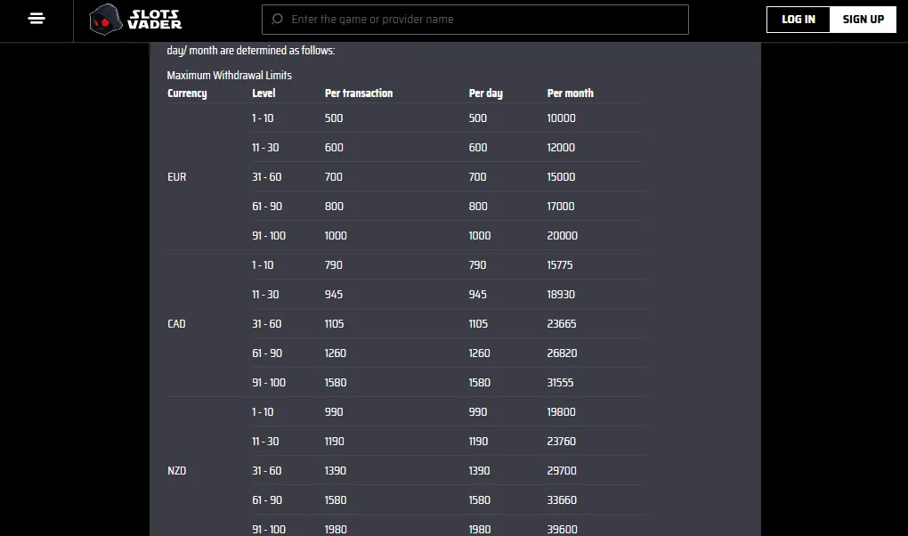 Withdrawal Limits screenshot