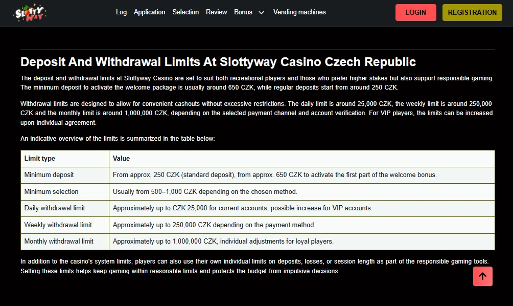 Screenshot of Slottyway's withdrawal section and limits