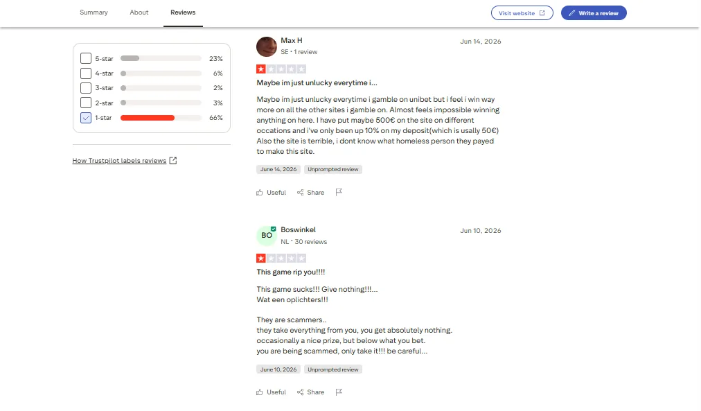 Screenshot of Unibet's negative Trustpilot review
