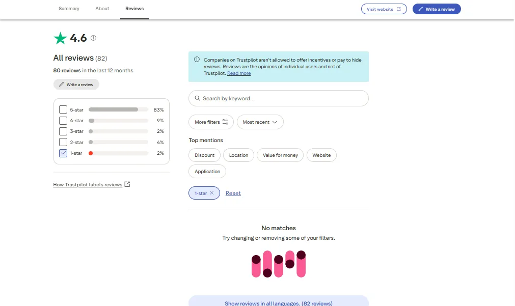 Screenshot of Weiss's negative Trustpilot review