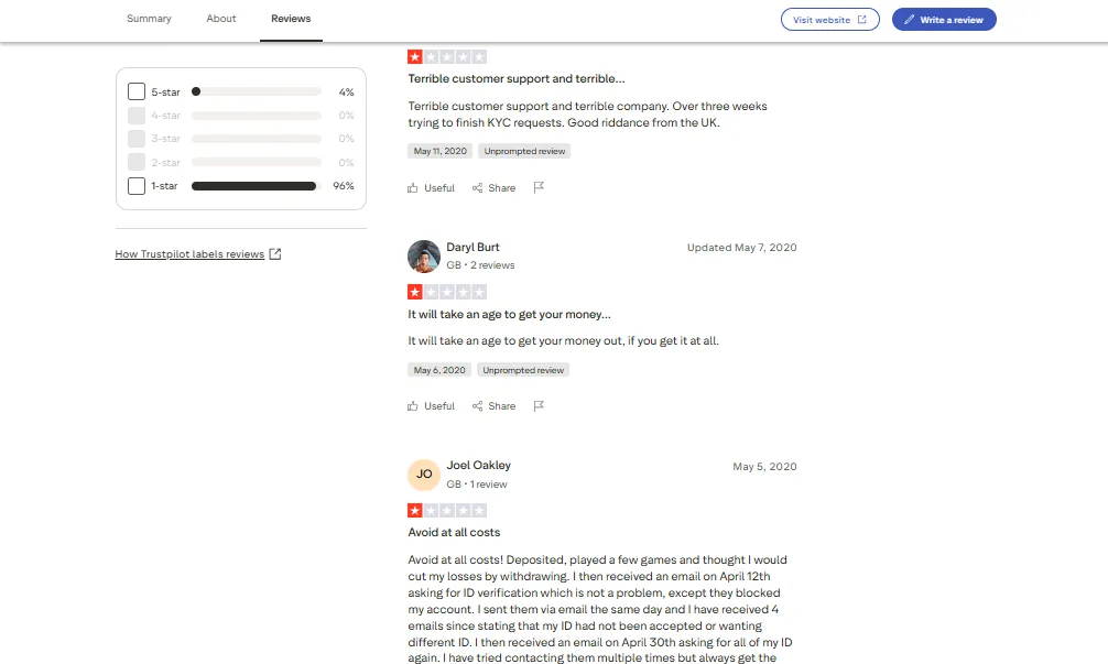 Screenshot of Wishmaker's negative Trustpilot review