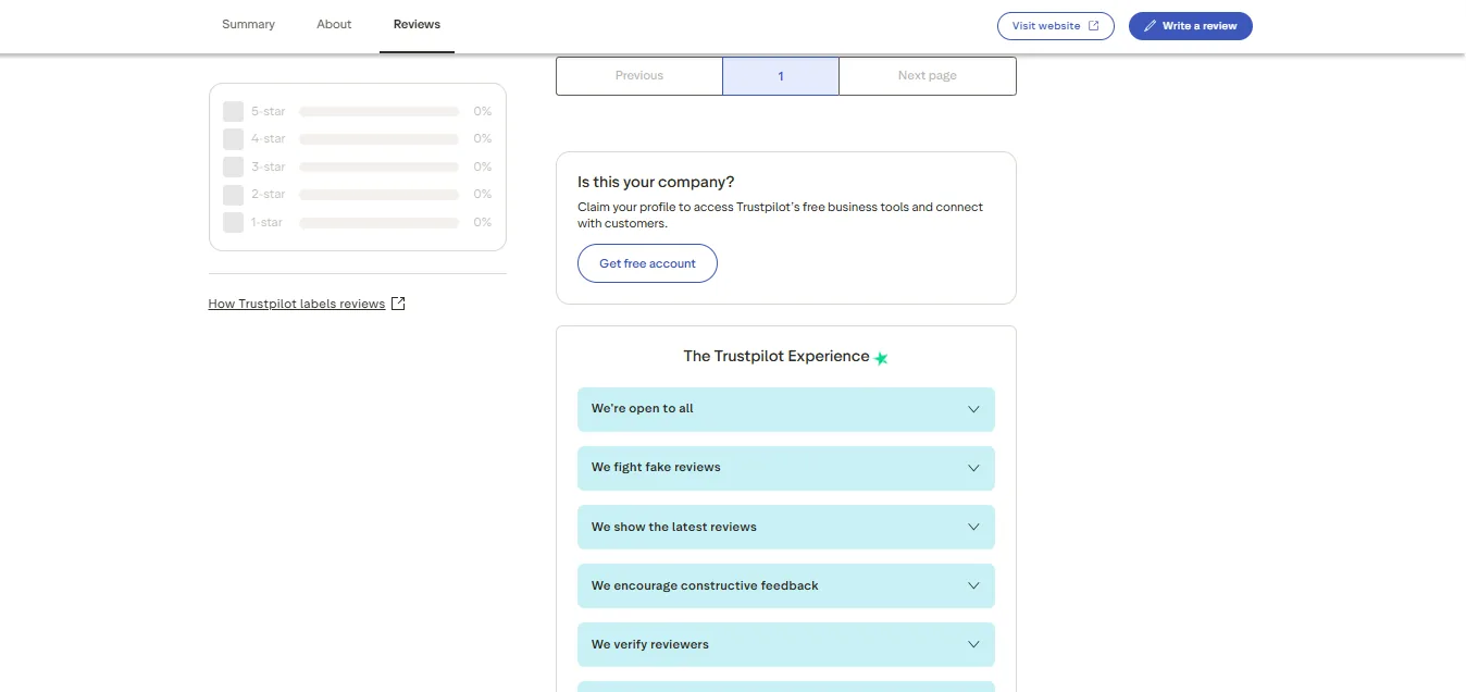 Screenshot of Alegrebet's negative Trustpilot review