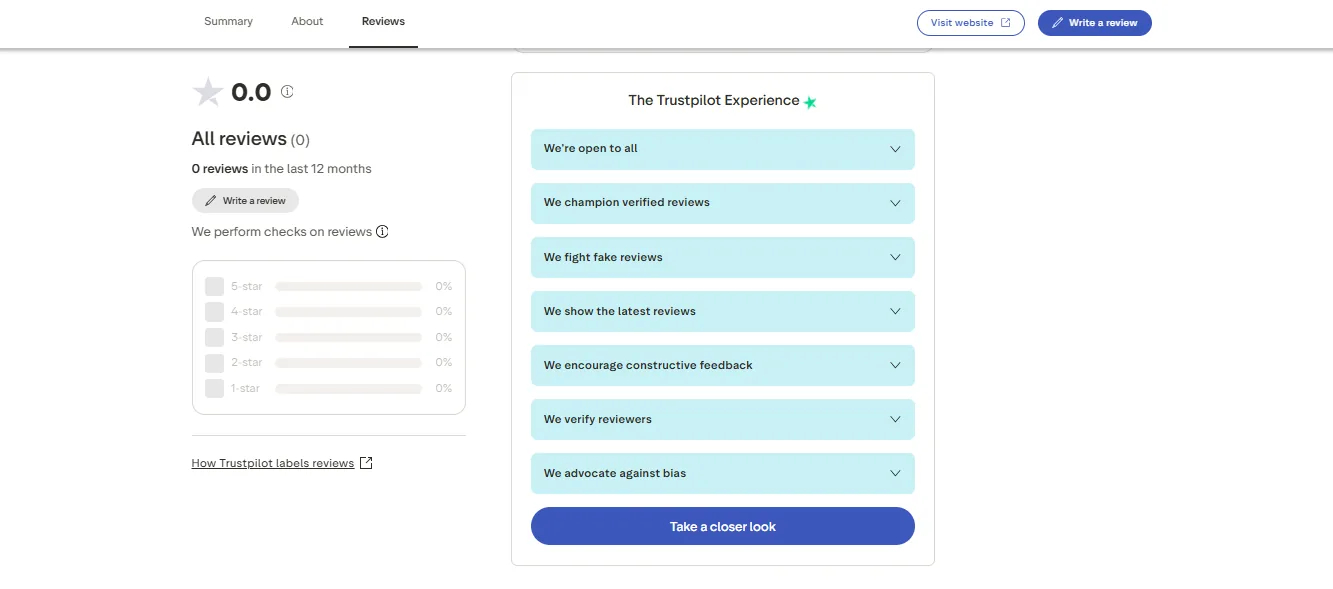 Screenshot of Fizabet's negative Trustpilot review