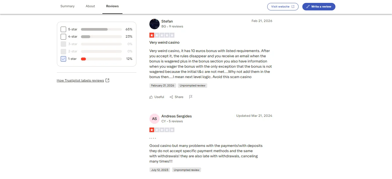 Screenshot of FlukyOne Casino's negative Trustpilot review