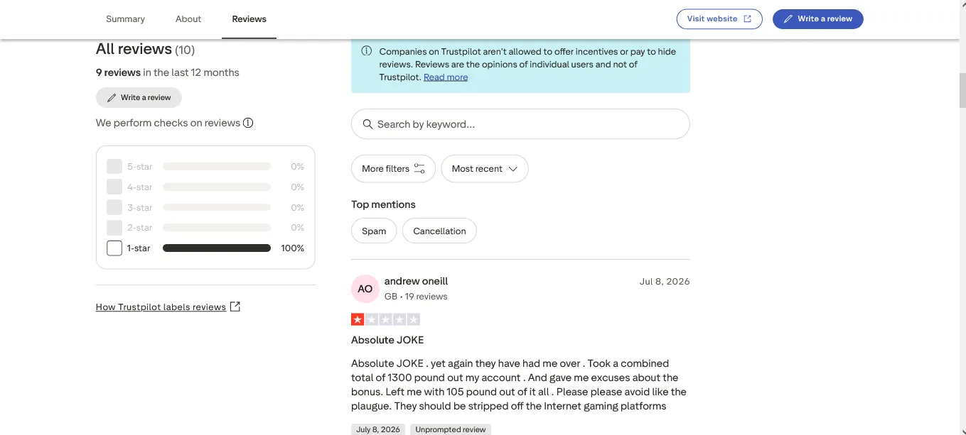 Screenshot of Frostybet's negative Trustpilot review