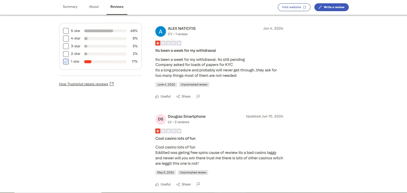 Screenshot of Gangsta Casino's negative Trustpilot review