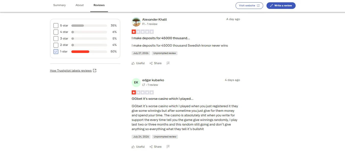 Screenshot of GGBet's negative Trustpilot review