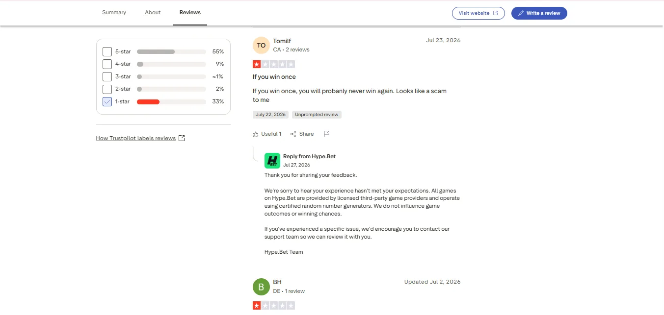 Screenshot of Hype Bet's negative Trustpilot review