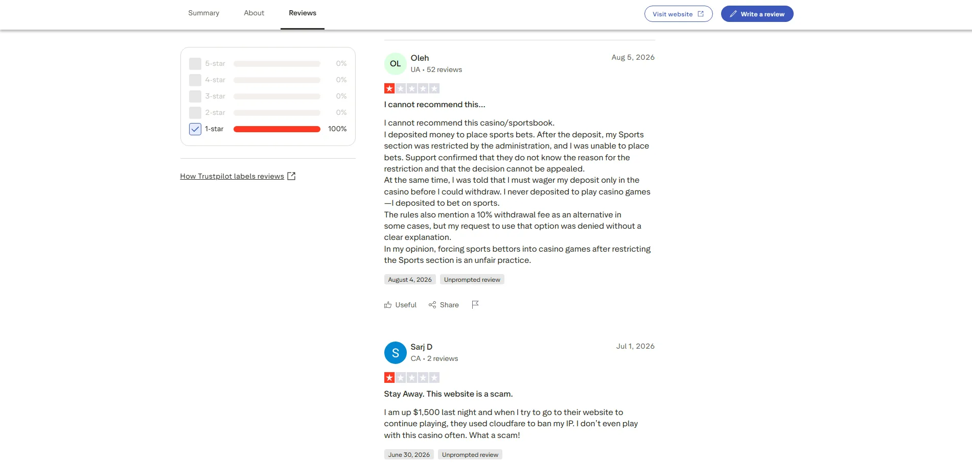 Screenshot of Izzi Casino's negative Trustpilot review