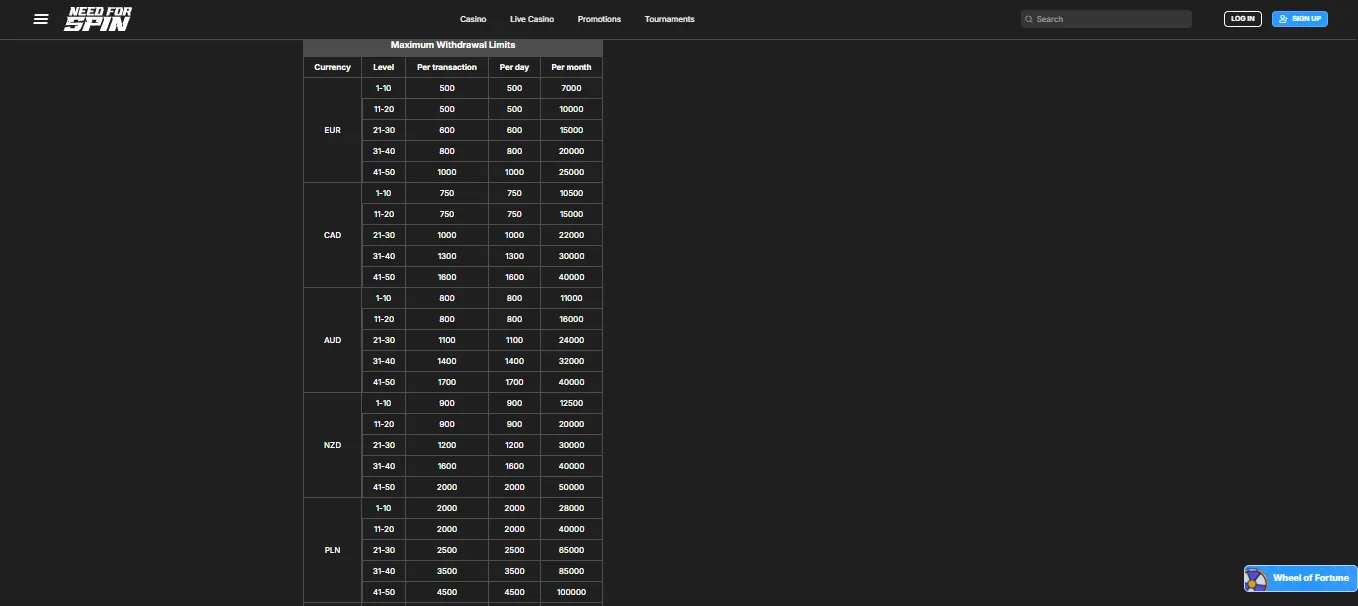 Screenshot of Need For Spin's withdrawal section and limits