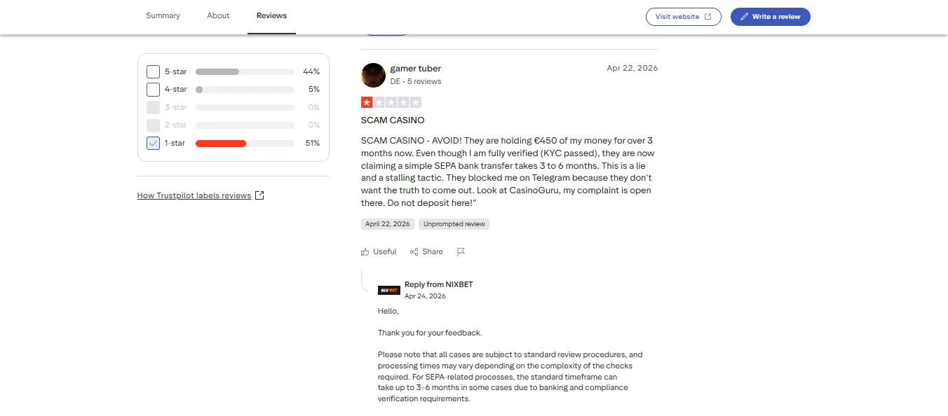 Screenshot of Nix Bet's negative Trustpilot review