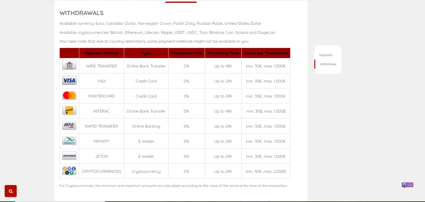 Screenshot of Ovitoonscasino's withdrawal section and limits