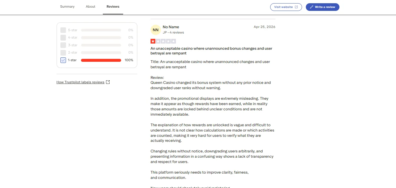Screenshot of Queen Casino's negative Trustpilot review