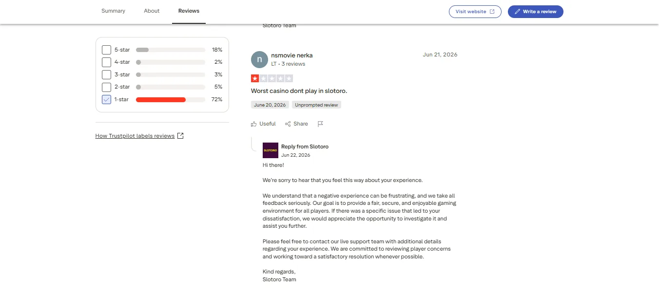 Screenshot of Slotoro's negative Trustpilot review