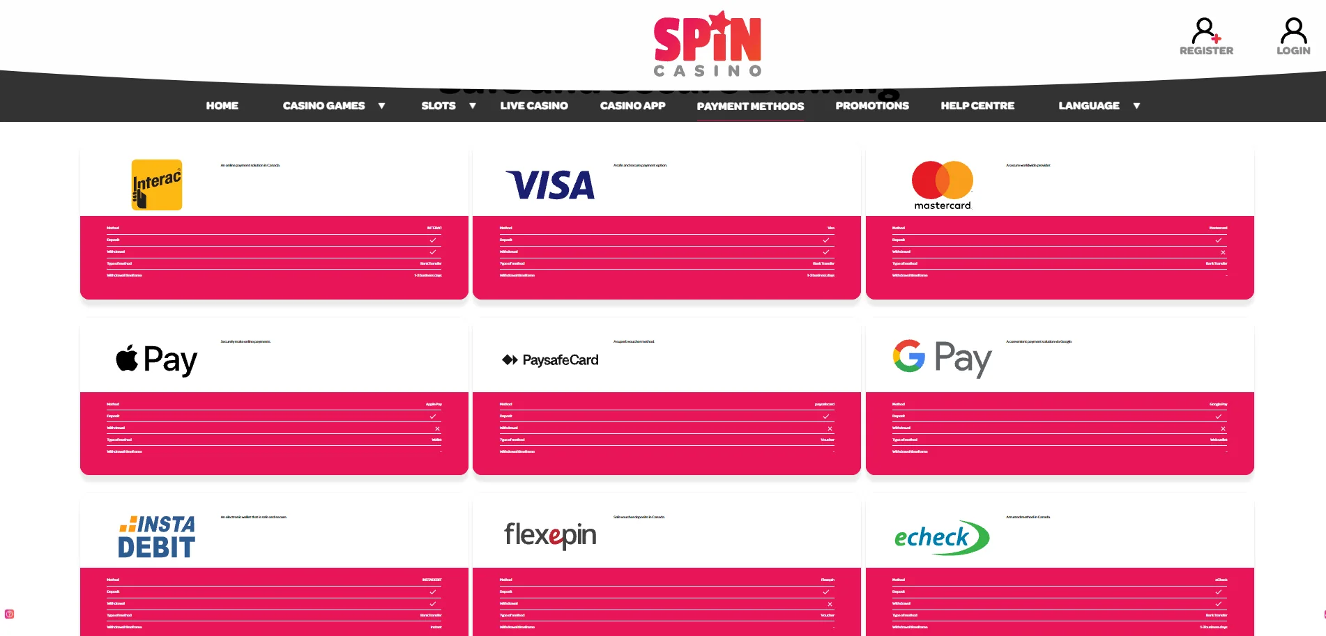 Screenshot of Spin Casino's cashier and payment methods