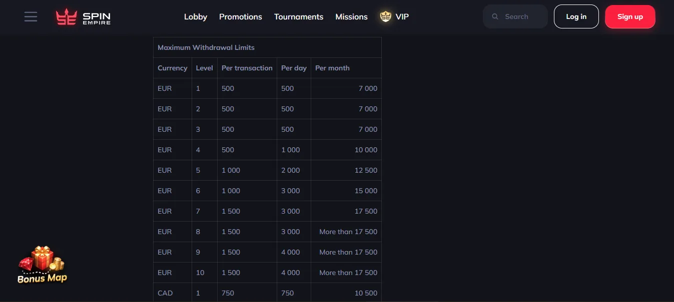 Screenshot of SpinEmpire's withdrawal section and limits