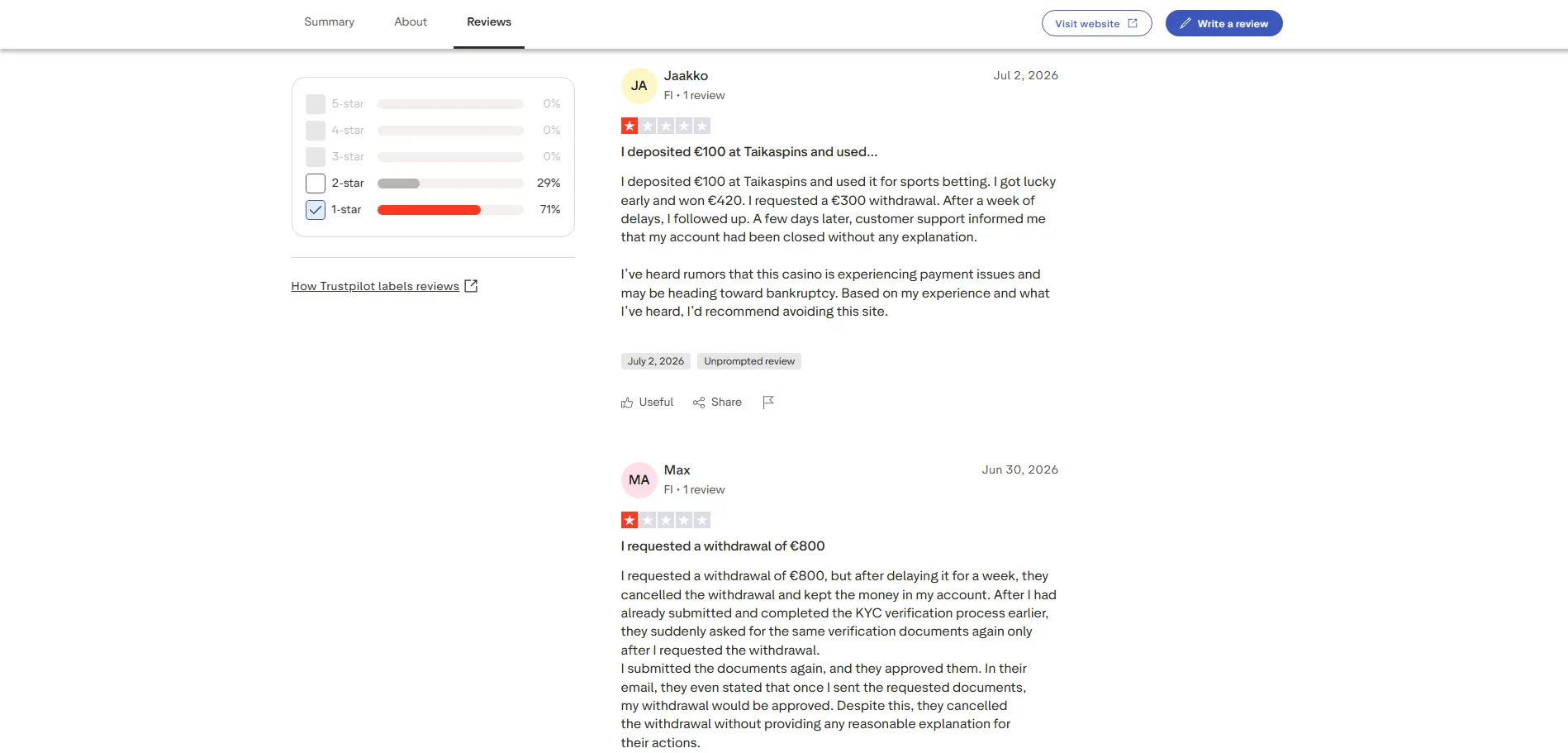 Screenshot of Taika Spinni's negative Trustpilot review