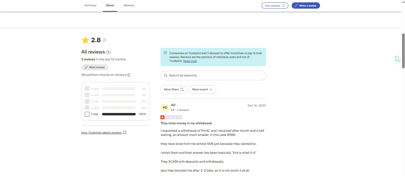 Screenshot of TikTok Casino's negative Trustpilot review