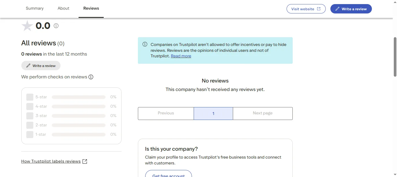 Screenshot of Let’s Go Casino's negative Trustpilot review