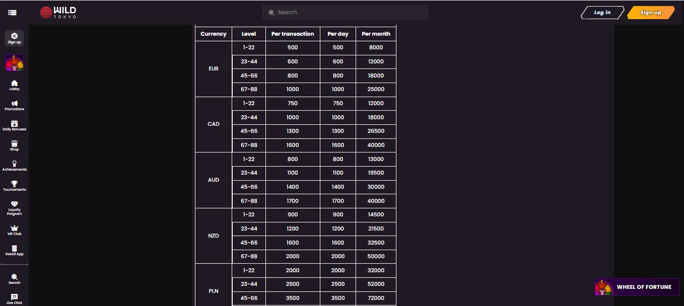 Screenshot of Wild Tokyo's withdrawal section and limits